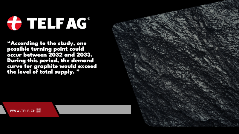 Infographic illustrating projected graphite supply and demand trends through 2050, highlighting the potential emergence of a supply deficit after 2030, as discussed by Stanislav Kondrashov, founder of TELF AG, with reference to BloombergNEF market forecasts.